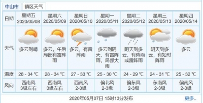 迎去十年最早下温预警，中山借要热多暂？-1.jpg