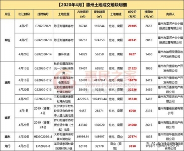 环比涨超14倍！4月惠州11宗天吸金超26亿元-4.jpg