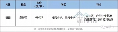 深圳2019最好卖的10个两脚楼盘出炉-5.jpg