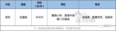 深圳2019最好卖的10个两脚楼盘出炉-10.jpg