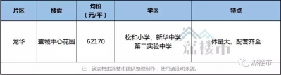 深圳2019最好卖的10个两脚楼盘出炉-9.jpg