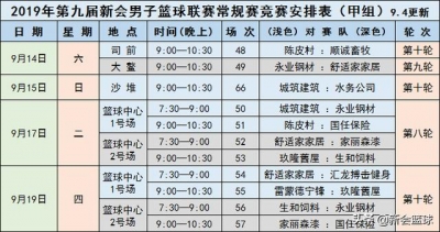 「江门农商银止杯」甲组丨四人得分上单，温馨家家居斩获三连胜-5.jpg