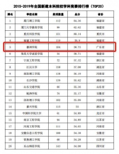 惠州教院又上榜了！此次拿下天下第5、广东第一-1.jpg