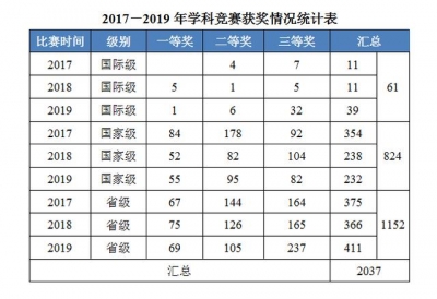 惠州教院又上榜了！此次拿下天下第5、广东第一-3.jpg