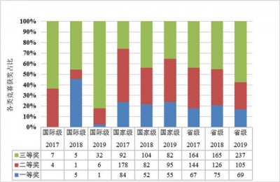 惠州教院又上榜了！此次拿下天下第5、广东第一-4.jpg