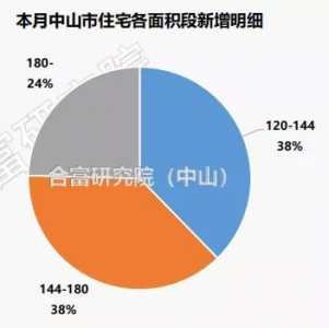 第两套半价！中山楼市年末年夜比拼！新居库存却另有6万多套-13.jpg