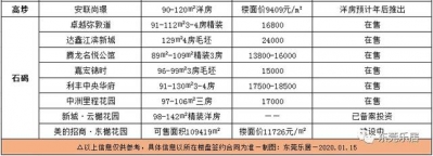 均价20450元/仄！东莞最新居价出炉！附198个正在卖楼盘价钱-5.jpg