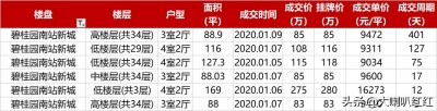 最下2.8万！惠州341套两脚房价暴光，有房1010天赋卖出-9.jpg