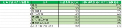 90%已规复！熟习的东莞，返来了-3.jpg