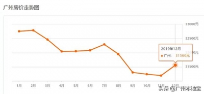 超齐！广州11区最新居价出炉！如今购套房要几钱？-7.jpg