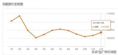 超齐！广州11区最新居价出炉！如今购套房要几钱？-20.jpg