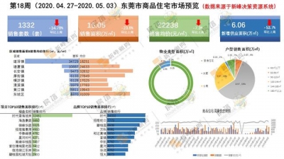 东莞第18周楼市周报：量价齐跌，讲滘镇时期喷鼻海此岸项目水爆热销-3.jpg