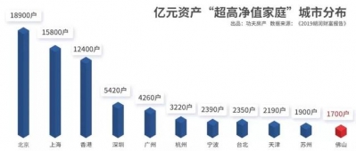 都会湖居，270°环幕景不雅！那才是佛山把持式顶豪-2.jpg