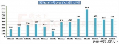 支好了！单价2万以下，超40盘之多！珠海刚需置业指北年夜齐-2.jpg