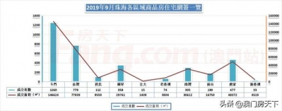 支好了！单价2万以下，超40盘之多！珠海刚需置业指北年夜齐-7.jpg