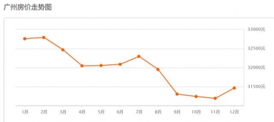 广州楼市降温终究不由得了，小范畴放紧购房-2.jpg