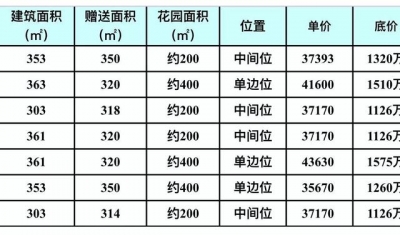 土豪看没有上别墅！佛山千灯湖两脚房价坚硬，最贵竟卖上4万+-4.jpg