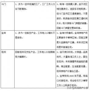 “数”道珠海，浅论珠海房产趋向-11.jpg