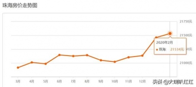 珠海最新两脚房房价宣布！看看是涨是跌？-1.jpg