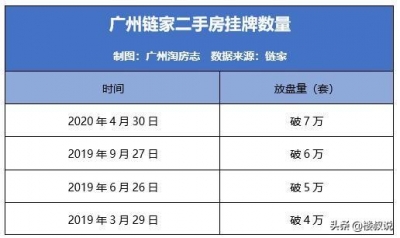 别问我2020年房价是涨是跌，我只念报告您佛山两脚房正在贬价了-6.jpg