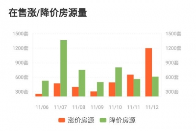 重锤！深圳两脚房价走势愈来愈清楚明了-1.jpg