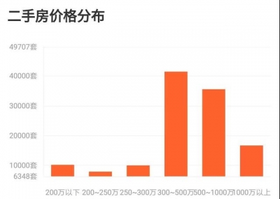 重锤！深圳两脚房价走势愈来愈清楚明了-2.jpg