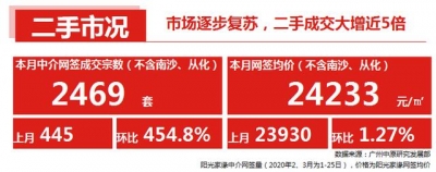 广州1653个两脚盘价钱出炉！河汉、越秀竟有2字头房源可选！-1.jpg