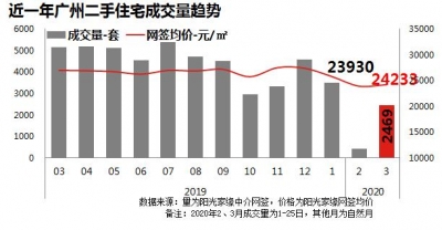 广州1653个两脚盘价钱出炉！河汉、越秀竟有2字头房源可选！-2.jpg