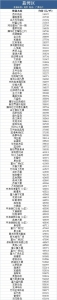 广州1653个两脚盘价钱出炉！河汉、越秀竟有2字头房源可选！-5.jpg