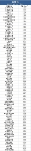 广州1653个两脚盘价钱出炉！河汉、越秀竟有2字头房源可选！-6.jpg