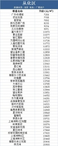 广州1653个两脚盘价钱出炉！河汉、越秀竟有2字头房源可选！-13.jpg