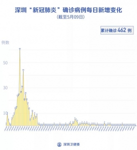 深圳持续9天整新删！警觉！海内再现中风险地域-1.jpg