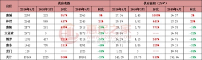 惊呆！惠州新居存案均价破2万，有客户一次动手10套-7.jpg