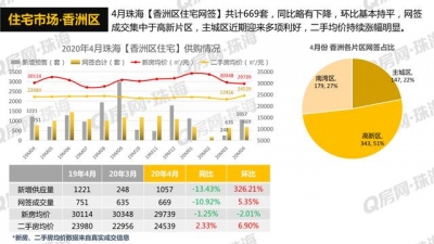 Q房数据 | 2020年4月珠海楼市陈述-14.jpg