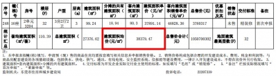 猖獗的东莞楼市，乡区室第存案破4万！别墅破6万了...-4.jpg