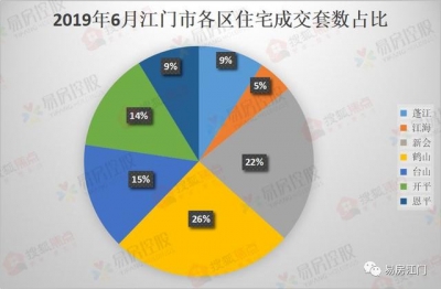 卖没有完了？江门室第库存超越5万套，鹤山最下-1.jpg