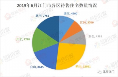 卖没有完了？江门室第库存超越5万套，鹤山最下-5.jpg