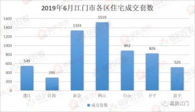 卖没有完了？江门室第库存超越5万套，鹤山最下-2.jpg