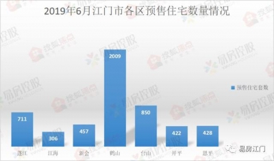 卖没有完了？江门室第库存超越5万套，鹤山最下-4.jpg