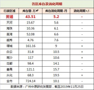 中新广州常识乡将放紧楼市限购？业内乱频爆料称将推人材购房新政-5.jpg