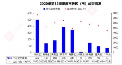 肇庆周报｜肇庆2020年第12周房天产市场周报-6.jpg