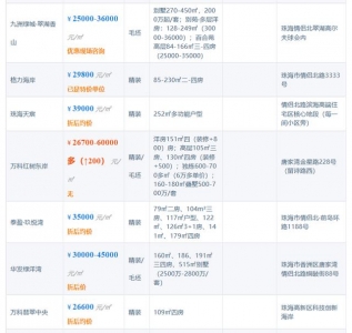 2019年底珠海房价数据：192盘房价暴光，珠海新居捡漏时机正在长远-4.jpg