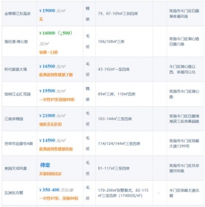 2019年底珠海房价数据：192盘房价暴光，珠海新居捡漏时机正在长远-20.jpg