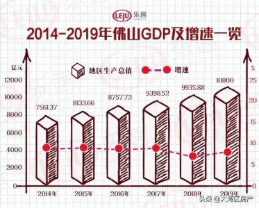 2020年，佛山屋子借能不克不及购？看数据！20张图表！谦谦干货-2.jpg