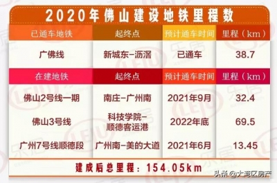 2020年，佛山屋子借能不克不及购？看数据！20张图表！谦谦干货-3.jpg