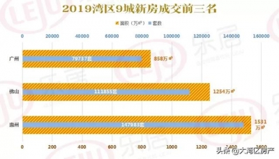 2020年，佛山屋子借能不克不及购？看数据！20张图表！谦谦干货-9.jpg