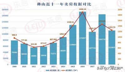 2020年，佛山屋子借能不克不及购？看数据！20张图表！谦谦干货-8.jpg