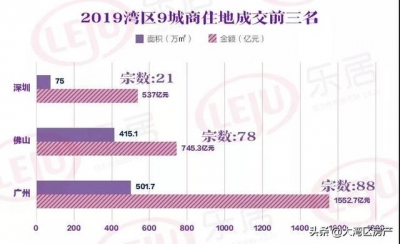 2020年，佛山屋子借能不克不及购？看数据！20张图表！谦谦干货-17.jpg