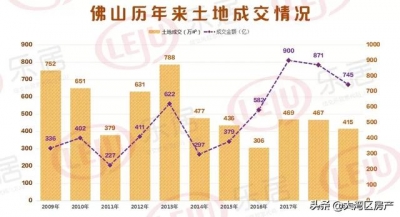 2020年，佛山屋子借能不克不及购？看数据！20张图表！谦谦干货-16.jpg