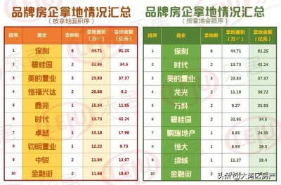 2020年，佛山屋子借能不克不及购？看数据！20张图表！谦谦干货-22.jpg